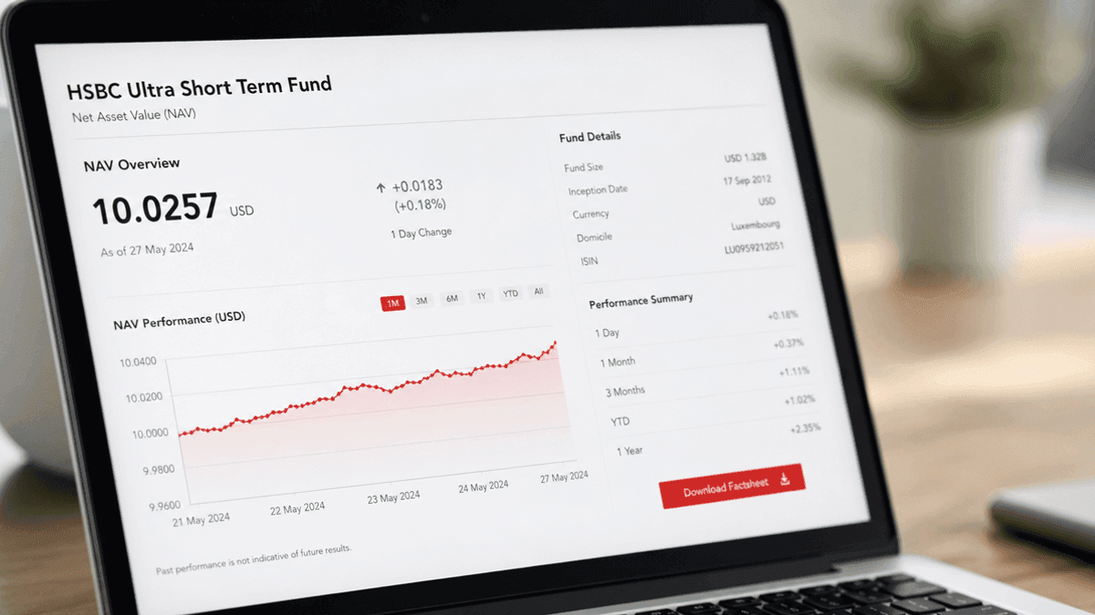 HSBC Ultra Short Term Fund NAV Grows Slightly to 1041.9176