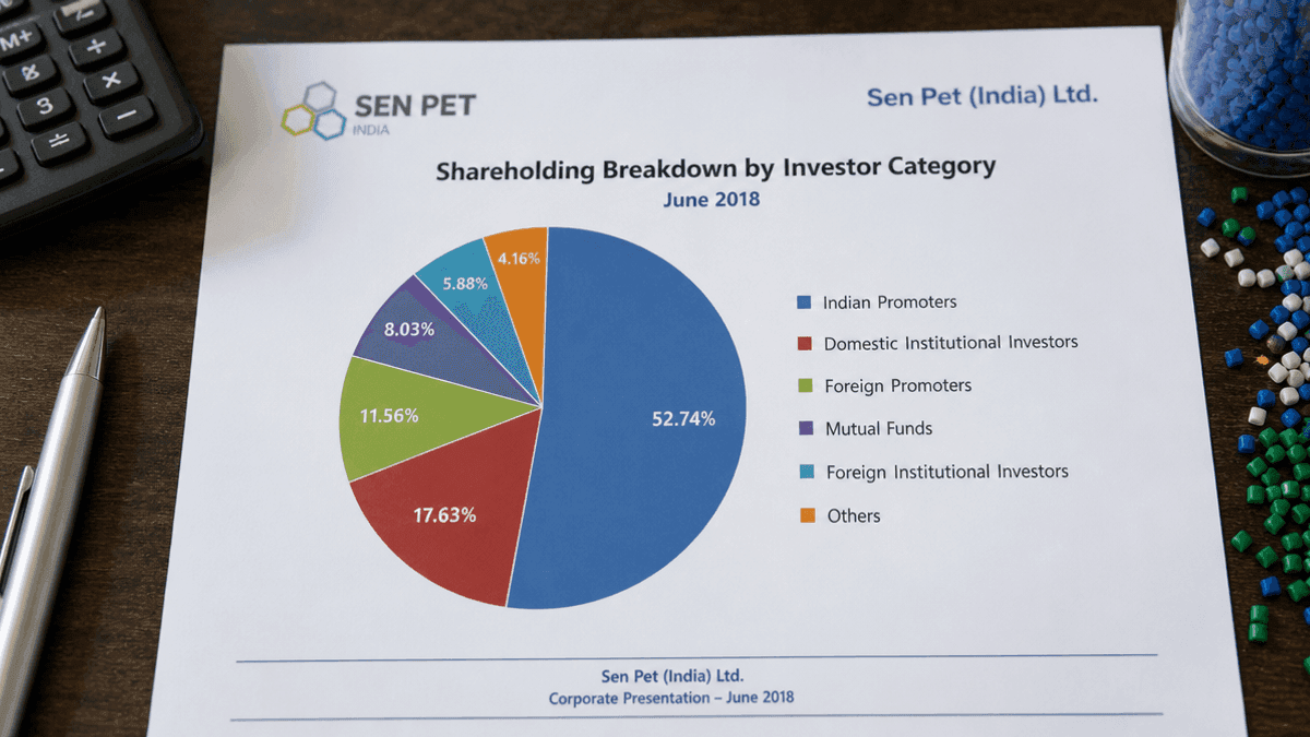 Sen Pet India Shareholding June 2018: Promoters Lead