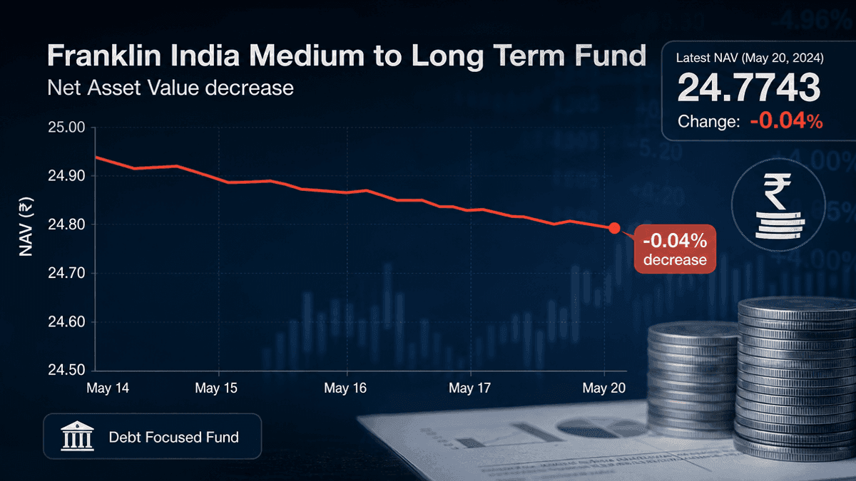 Franklin India Fund NAV Dips Slightly