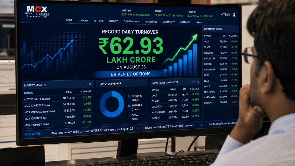 MCX Hits Record ₹62.93 Lakh Crore Turnover