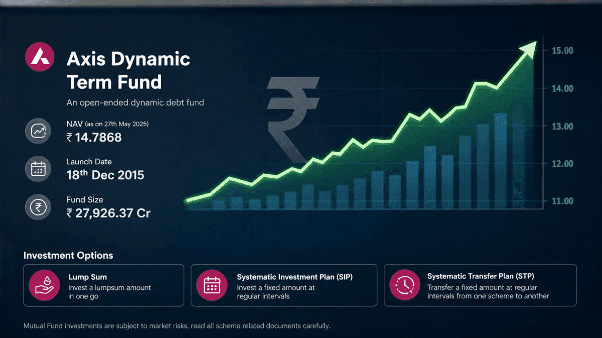 Axis Dynamic Term Fund: Debt Investment Guide