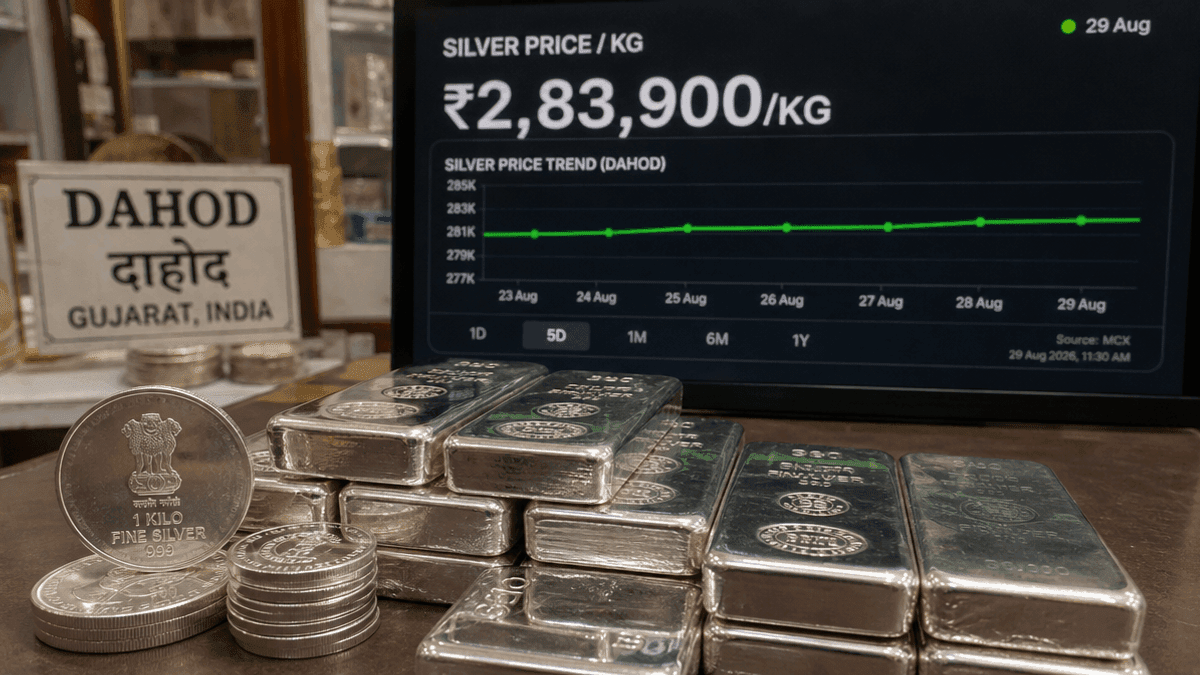 Dahod Silver Rate Stable at ₹2,83,900/KG on Aug 29