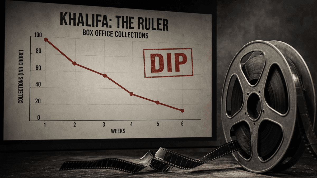 Khalifa: The Ruler Box Office Dips, Global Gross Rs 41.09 Cr
