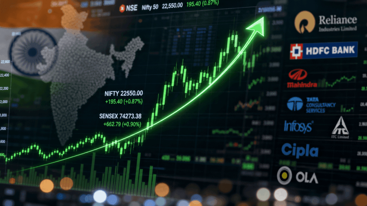 Indian Stocks Climb on Nvidia Boost; Key August 31 Movers