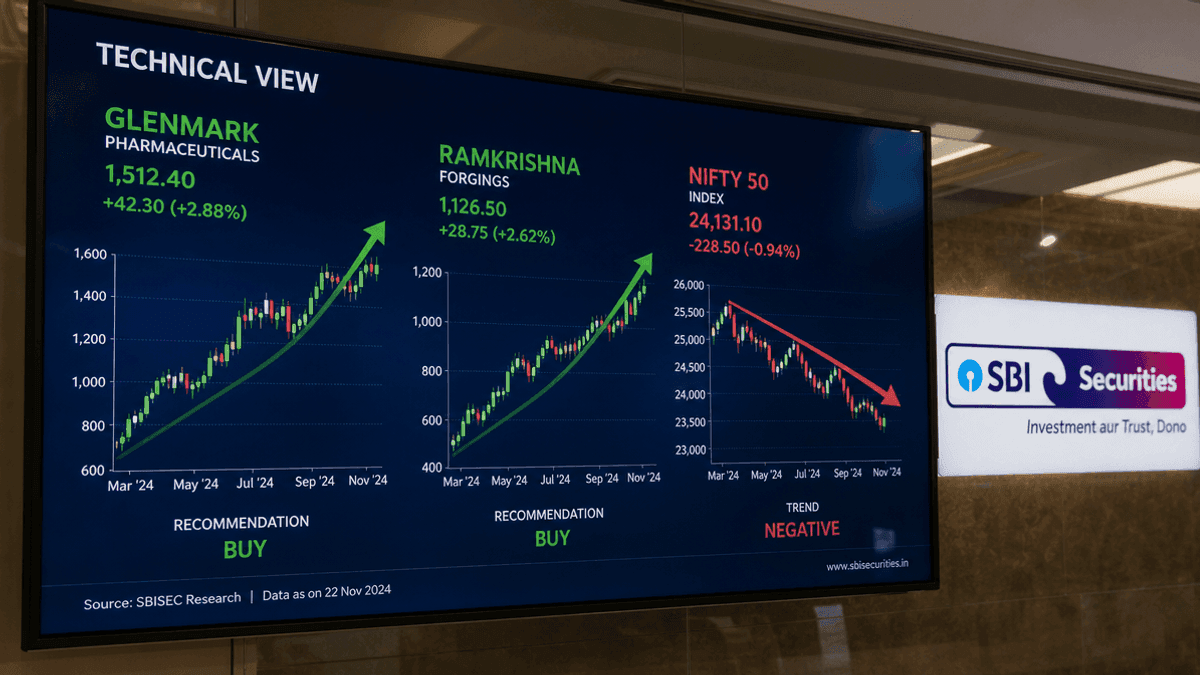 Glenmark, Ramkrishna Forgings: SBI Securities’ Top Stock Picks