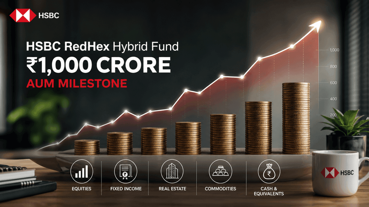 HSBC RedHex Hybrid Fund Crosses ₹1000 Cr AUM in 2 Months