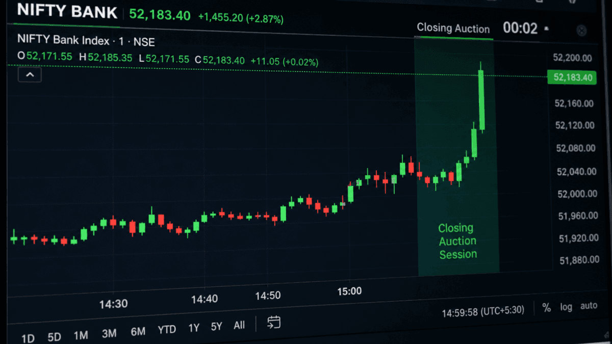 Nifty Bank Surges 600+ Points on Closing Auction Session
