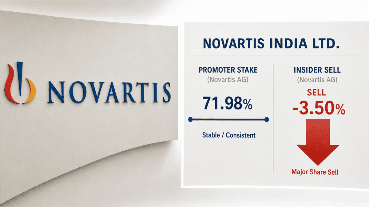 Novartis India: Stable Promoter Stake, Major Insider Sell