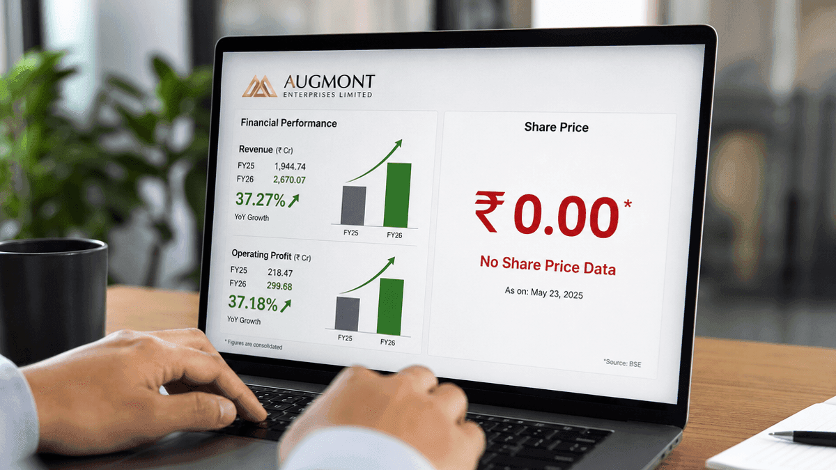 Augmont Enterprises: FY26 Revenue Soars 42% Despite ₹0 Share Price