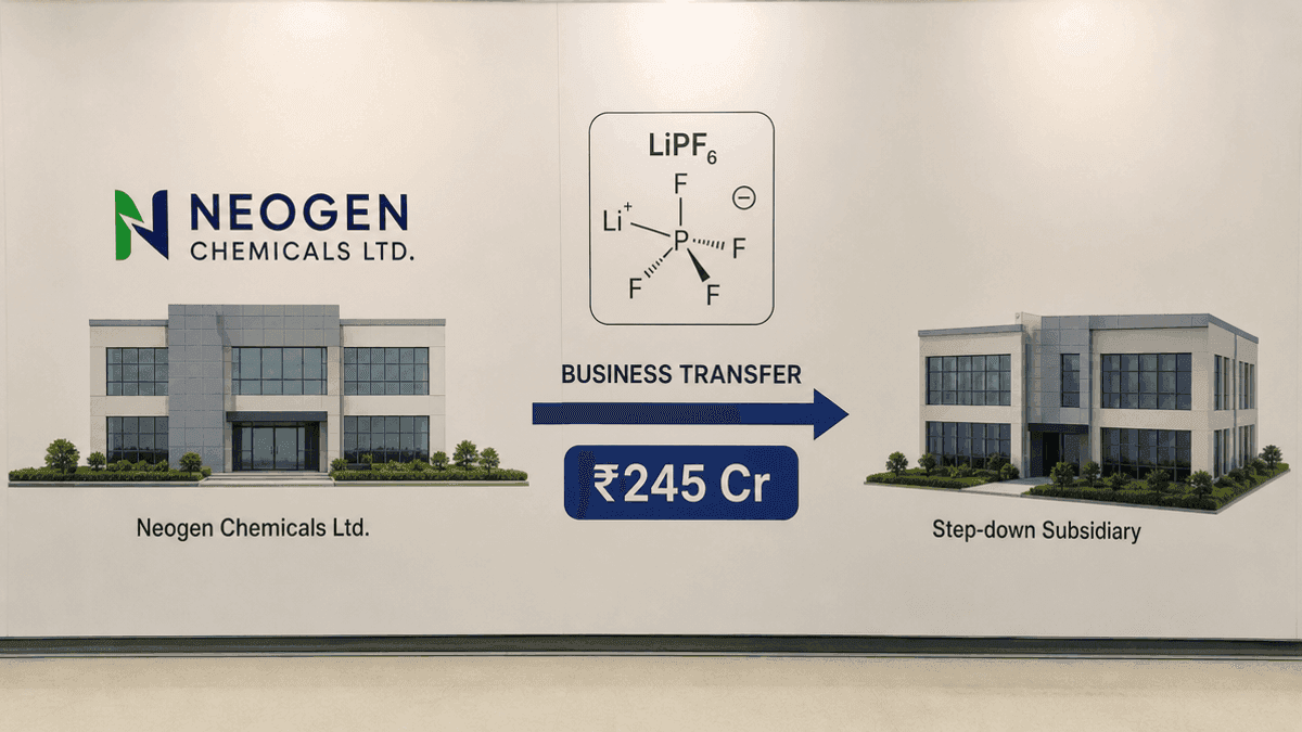 Neogen Chemicals Transfers LiPF6 Business for ₹245 Crore