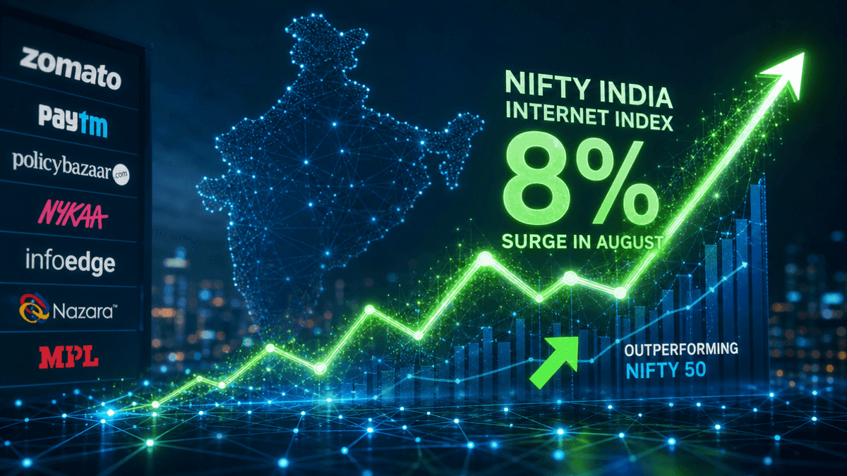 Nifty Internet Index Soars 8% in August, Beats Nifty 50