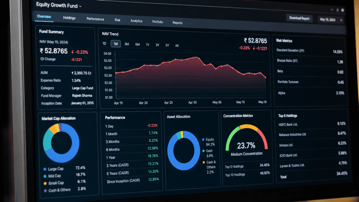 Franklin India Corporate Bond Fund NAV Falls 0.23% to 19.0674