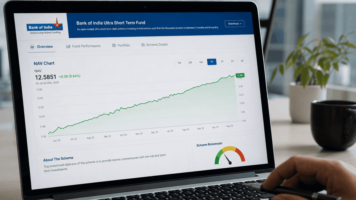 Bank of India Ultra Short Term Fund NAV Rises 0.05%