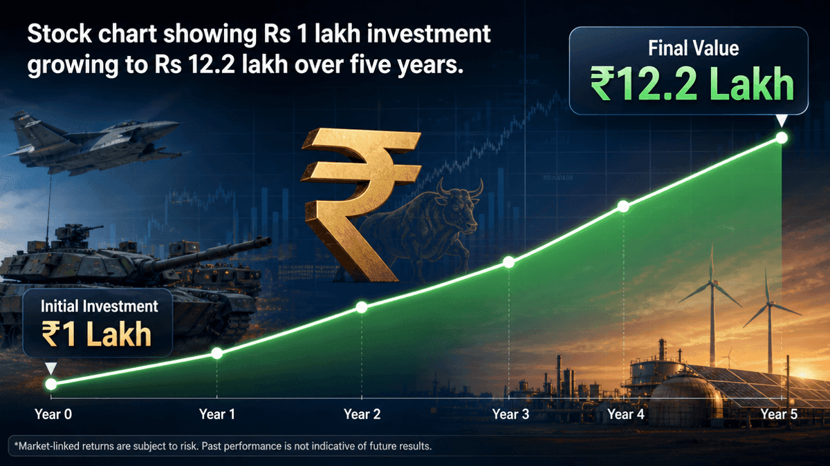Solar Industries Turns Rs 1 Lakh Into Rs 12.2 Lakh in 5 Years