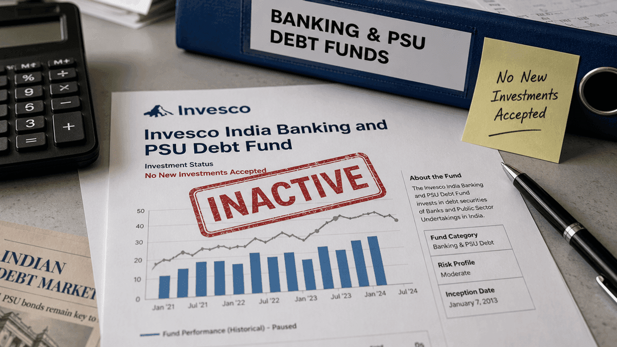Invesco India Banking & PSU Debt Fund Status Update