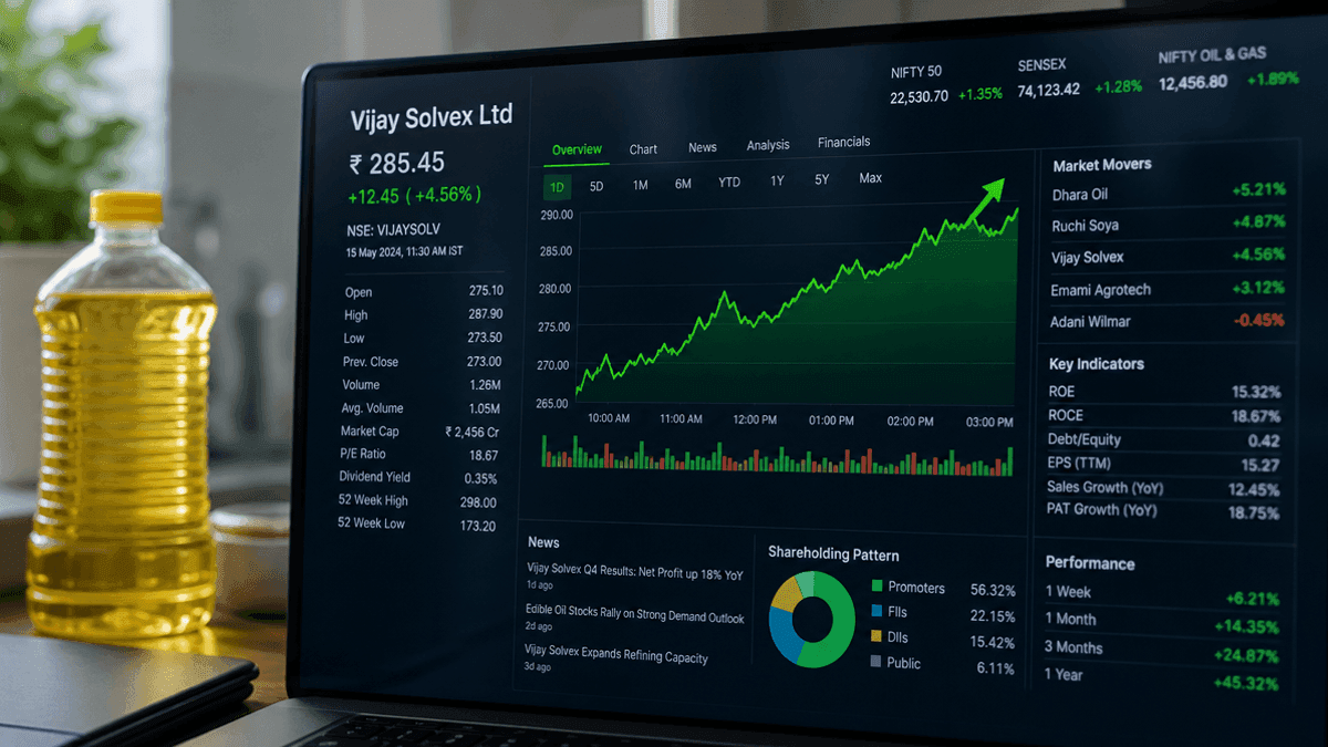Vijay Solvex Market Overview & Stock Picks | Sept 2026