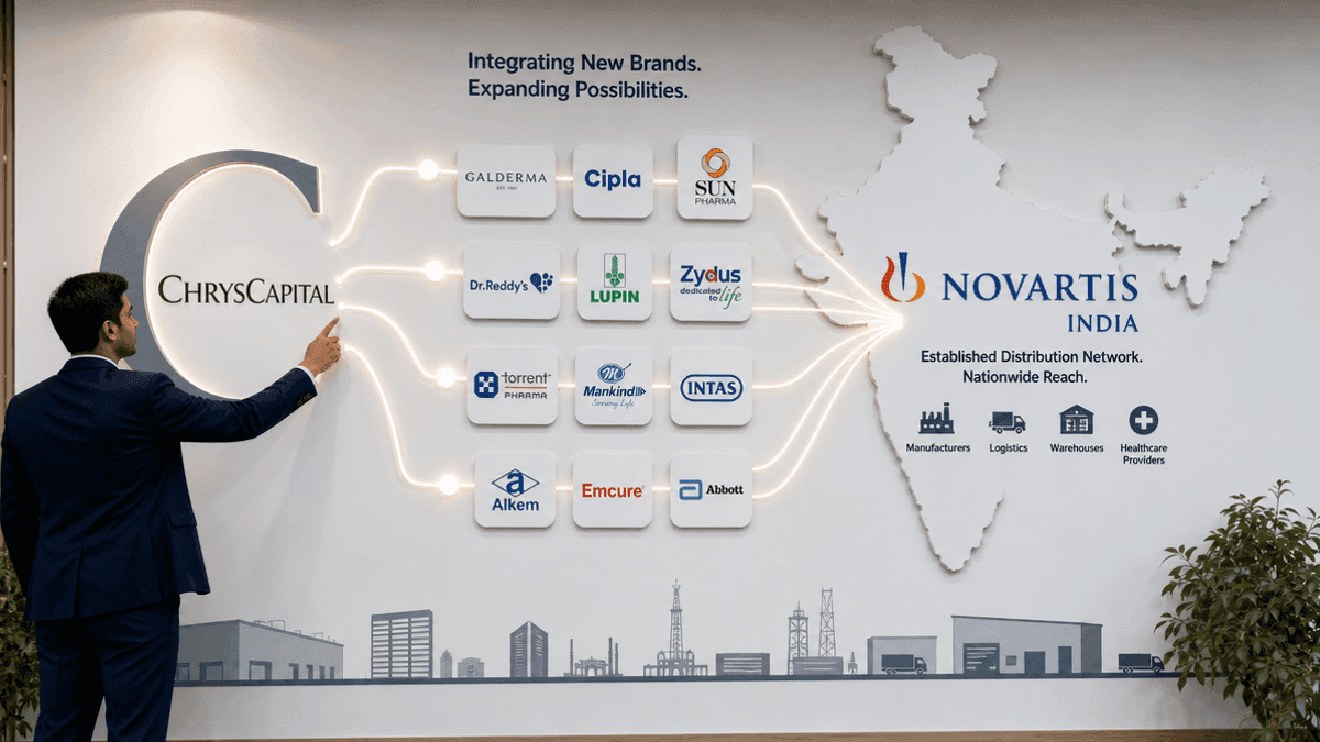 ChrysCapital Pivots Novartis India Strategy With New Deals