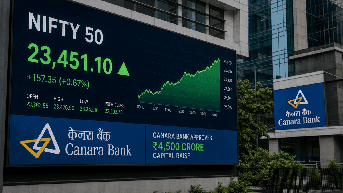 Nifty Tops 23,450; Canara Bank Eyes Rs 4,500 Cr Capital Raise