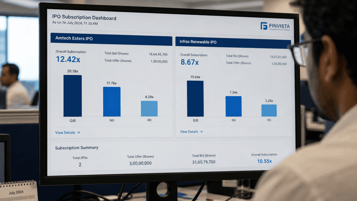 Amtech Esters & Infrax Renewable IPO Subscription Status