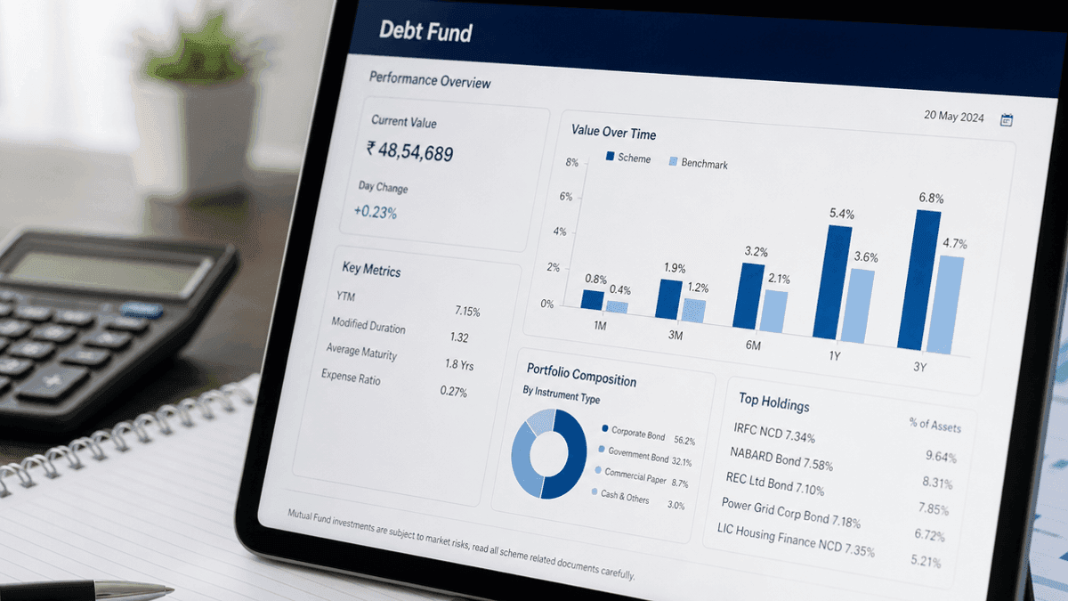 LIC MF Ultra Short to Short Term Fund: Review & Analysis