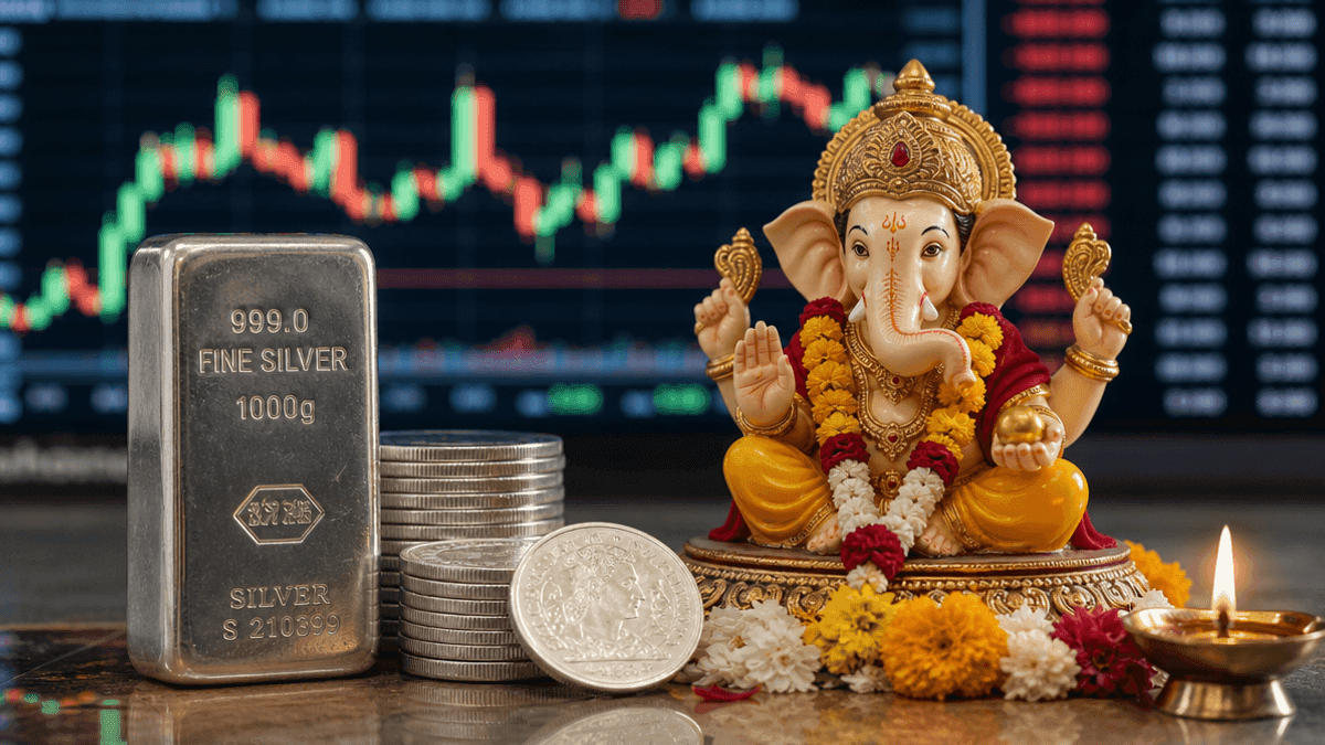 Silver Rates & Ganesh Chaturthi 2026 Market Schedule
