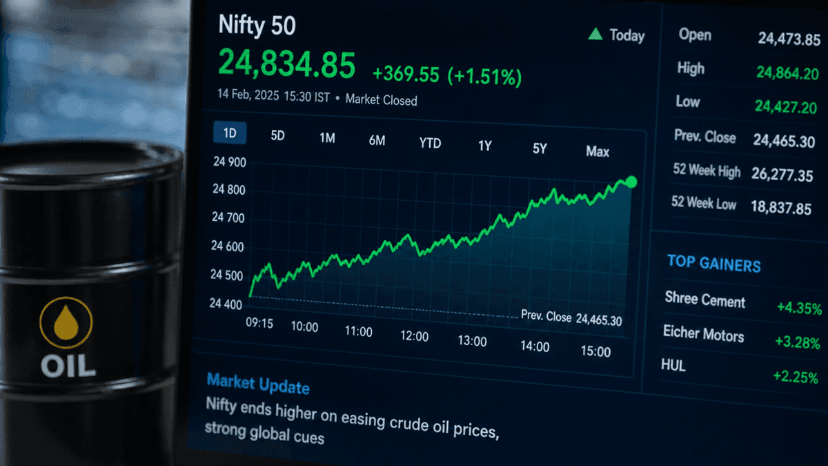 Nifty Closes Higher as Crude Oil Prices Ease
