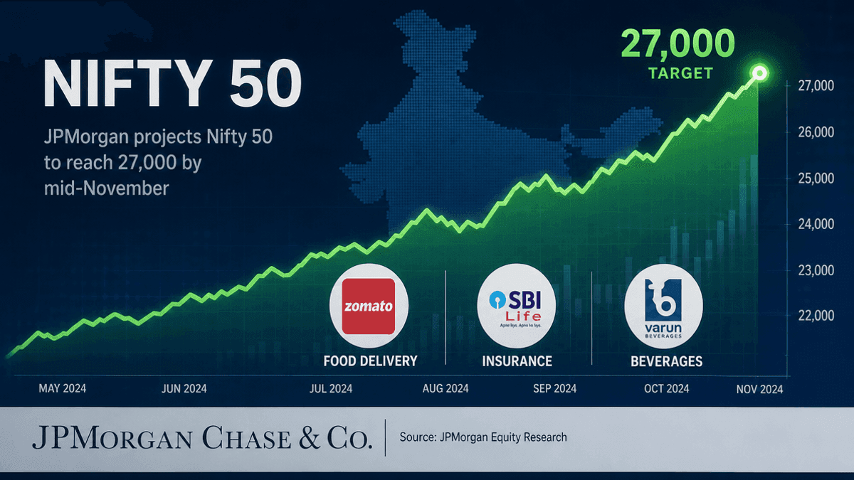 JPMorgan Eyes Nifty 50 at 27,000 with Top Stock Picks