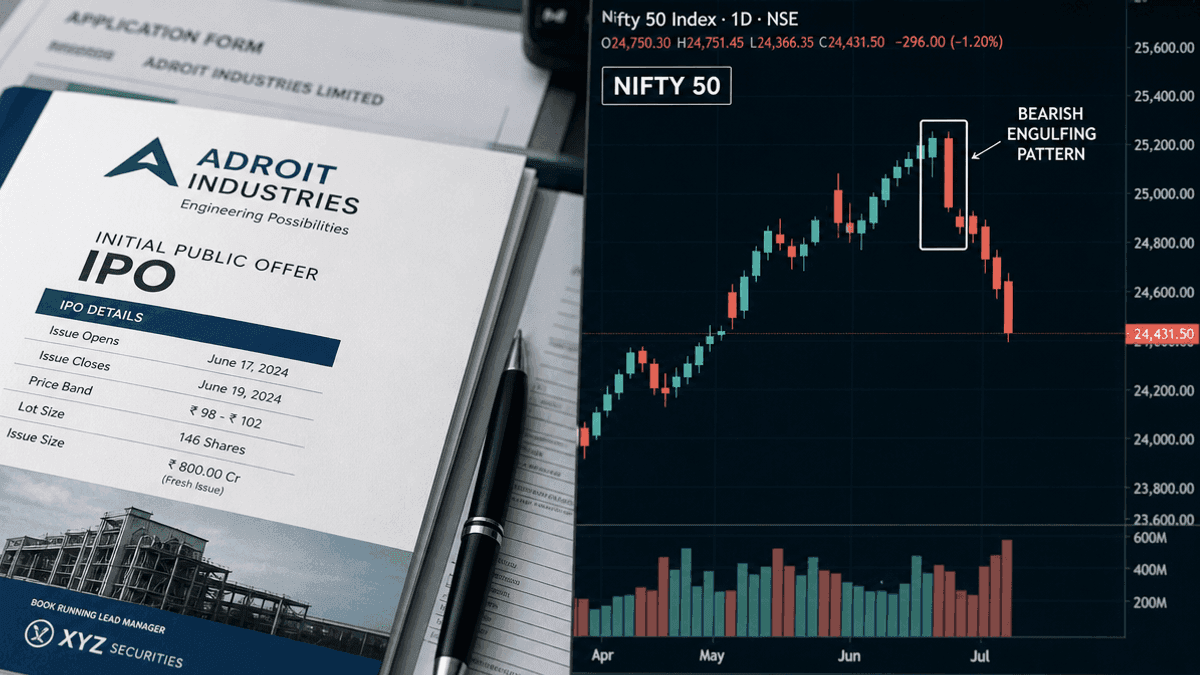 Adroit Industries IPO & Nifty 50 Technical Analysis