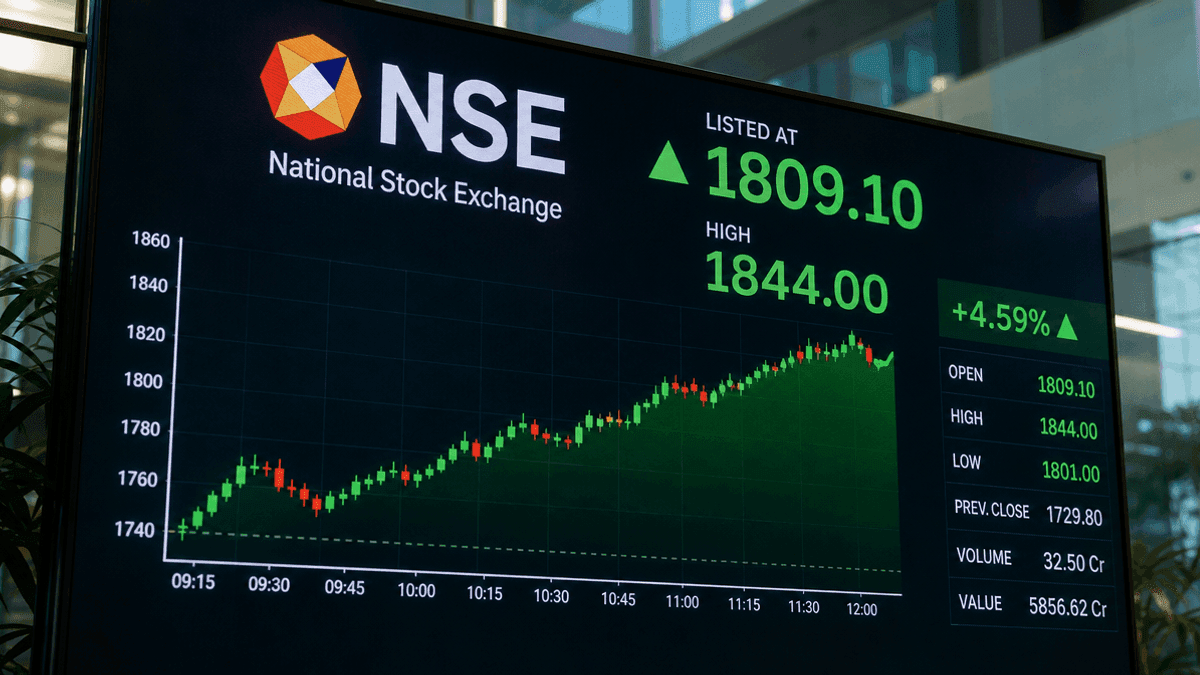 NSE Debuts at 1809.10 After Massive $2.3B IPO