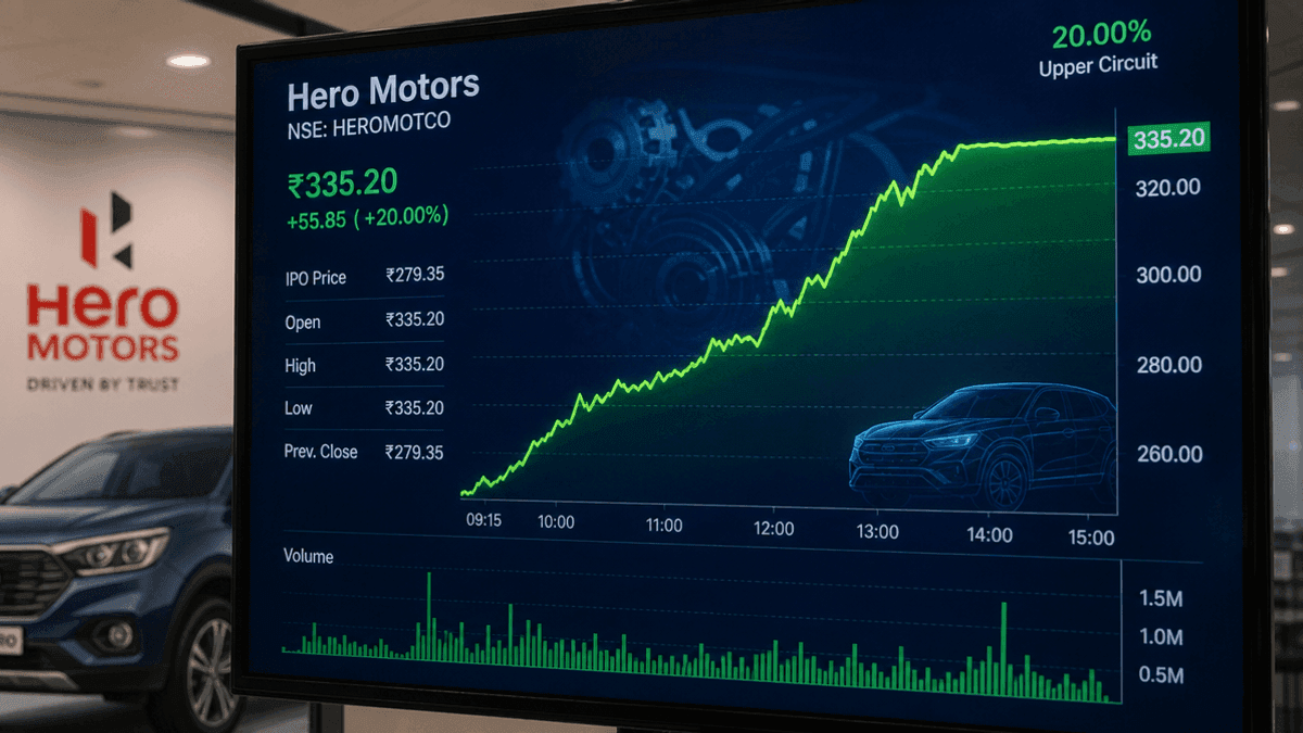 Hero Motors Shares Hit 20% Upper Circuit on IPO Debut