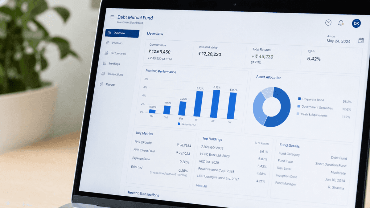 Kotak Short Term Fund Direct Growth: Overview & Profile