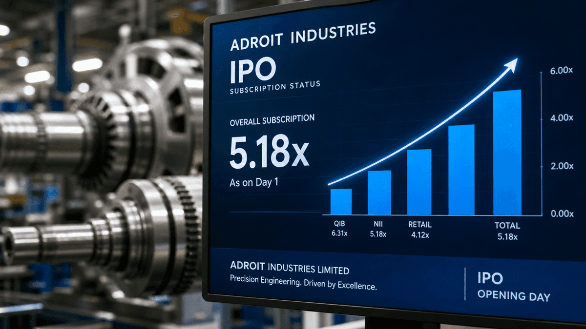 Adroit Industries IPO Subscribed 5.18x on Day One