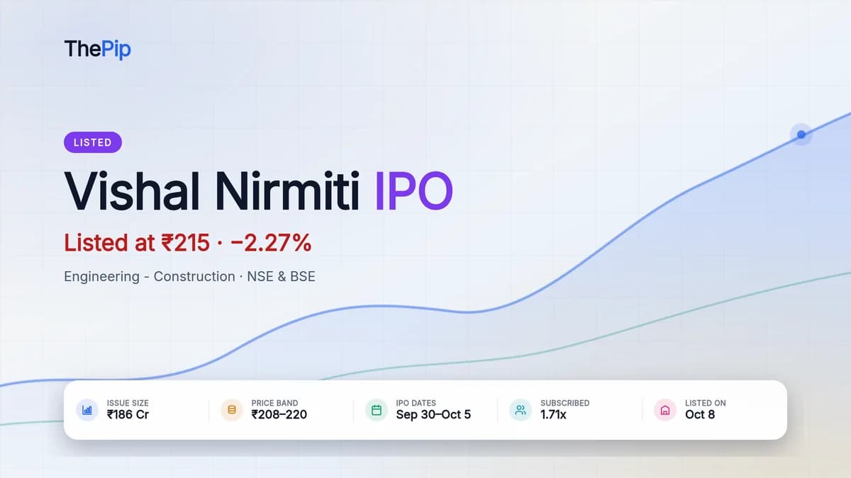 Vishal Nirmiti Share Price Listing: Lists at ₹215, 2.27% Below IPO Price
