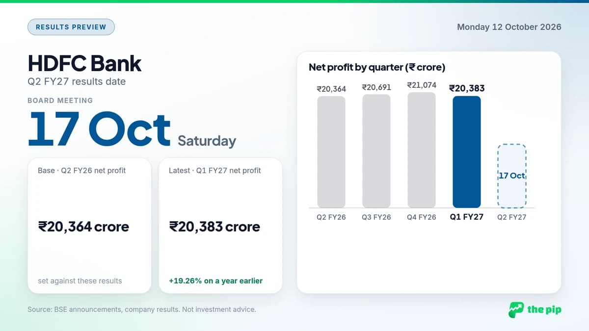 HDFC Bank Q2 FY27 results date