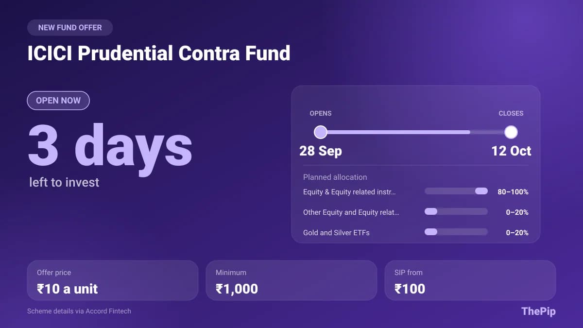 ICICI Prudential Contra Fund: new fund offer dates and terms