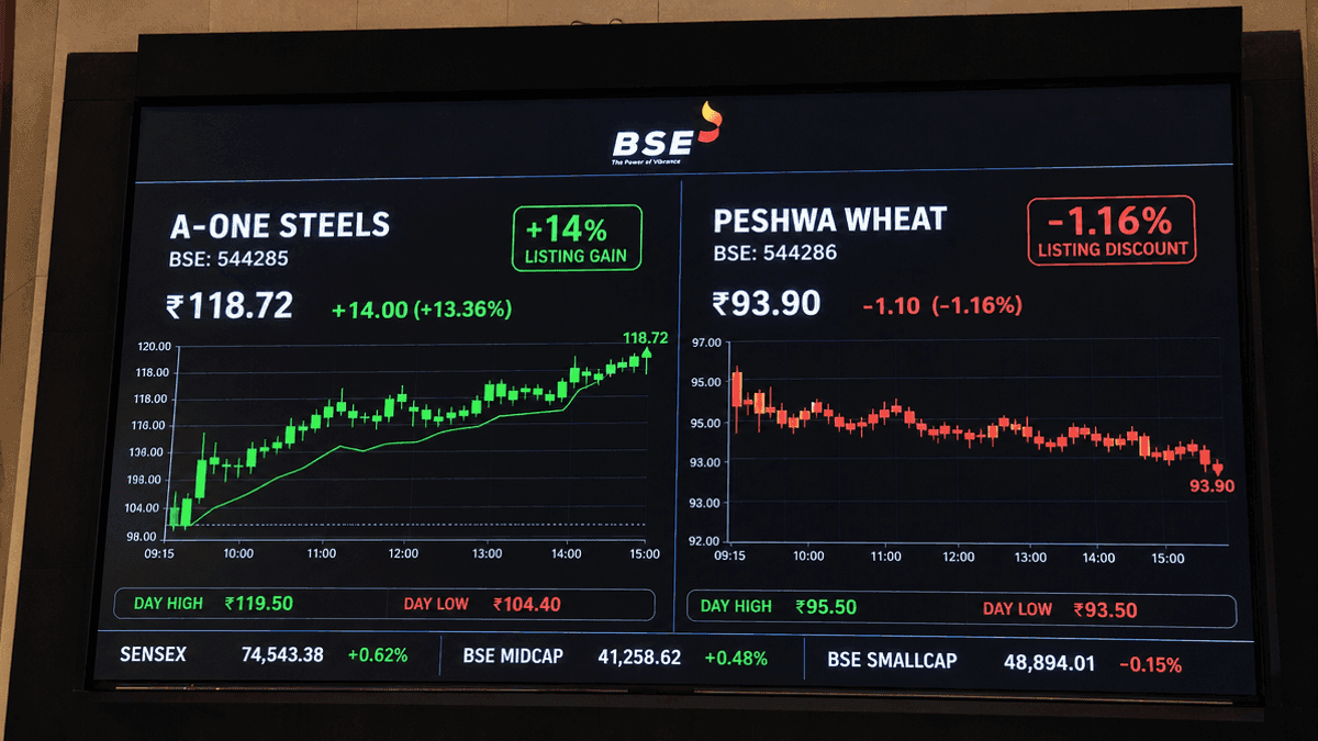 A-One Steels Surges 14% on Debut; Peshwa Wheat Lists Lower