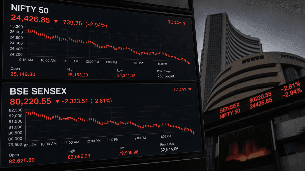 Indian Stock Market Correction Wipes Out Rs 39 Lakh Crore