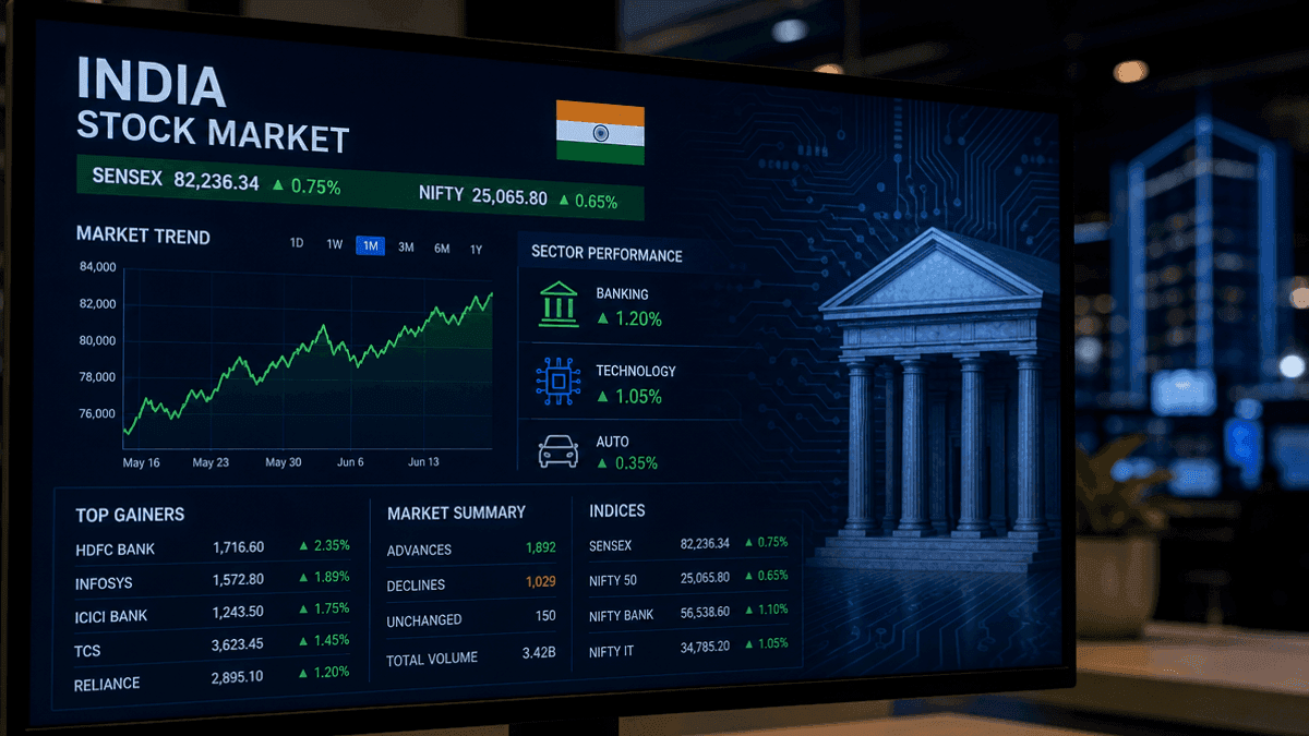 Navigating Indian Market Volatility: Large-Cap Strategies