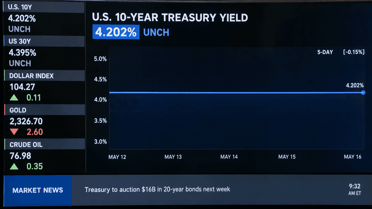 A digital financial screen displays a flat line graph representing bond yields alongside market data and numbers.