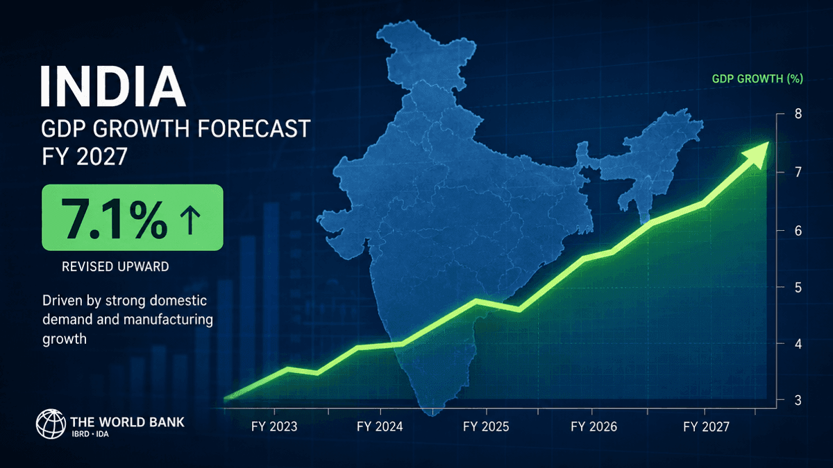 A digital graphic showing an upward-trending line graph superimposed over a map of India, indicating economic growth.