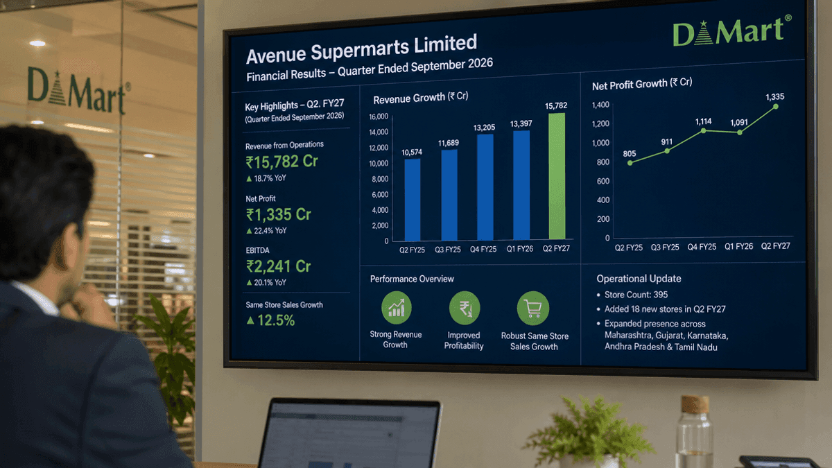 A digital dashboard displays financial charts and data points representing quarterly earnings growth for Avenue Supermarts.