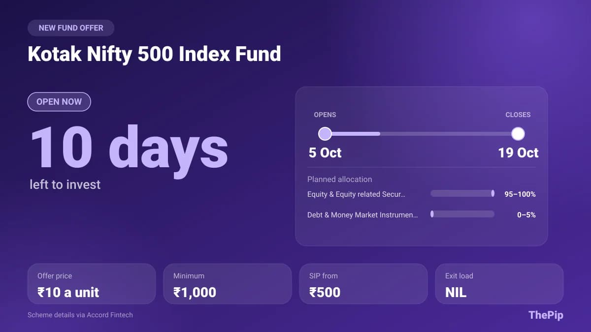 Kotak Nifty 500 Index Fund: new fund offer dates and terms