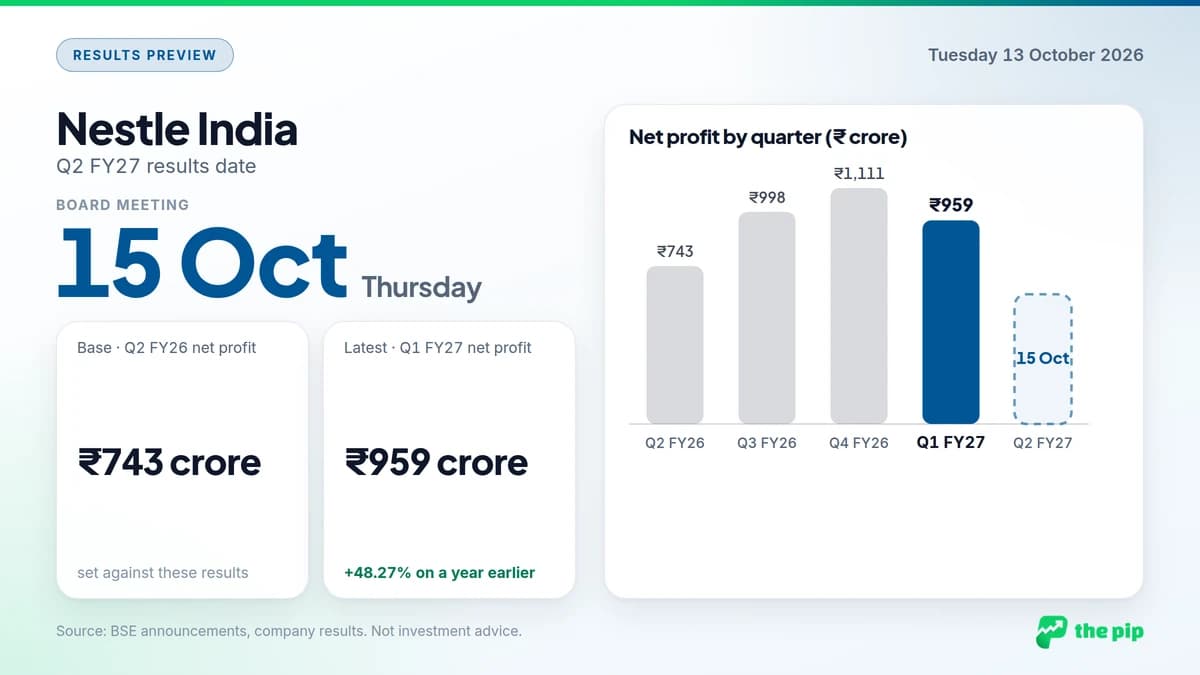 Nestle India Q2 FY27 results date