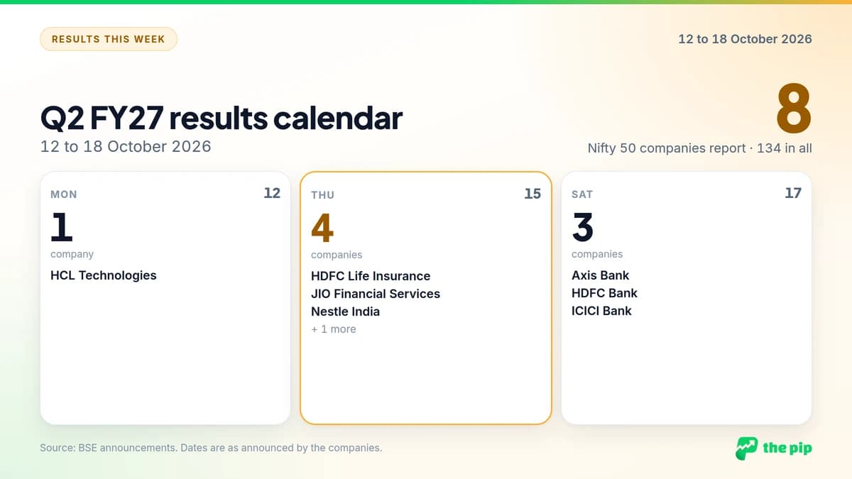 Q2 FY27 results calendar, 12 to 18 October 2026