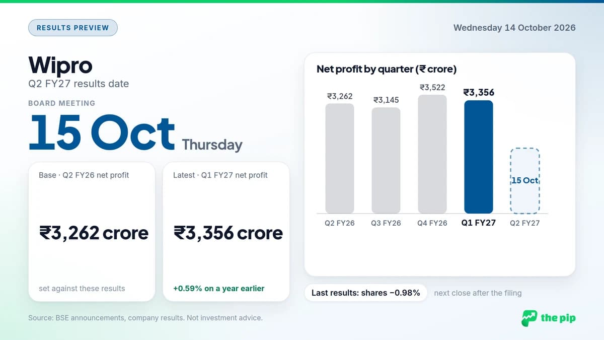 Wipro Q2 FY27 results date