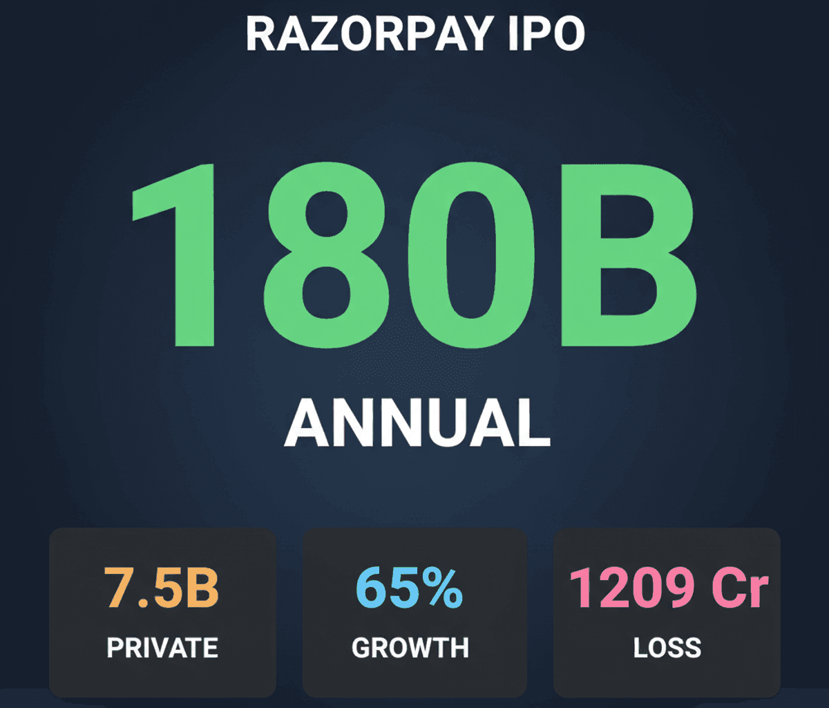 Razorpay Files IPO Papers with Sebi, Eyes $600M-$700M Raise