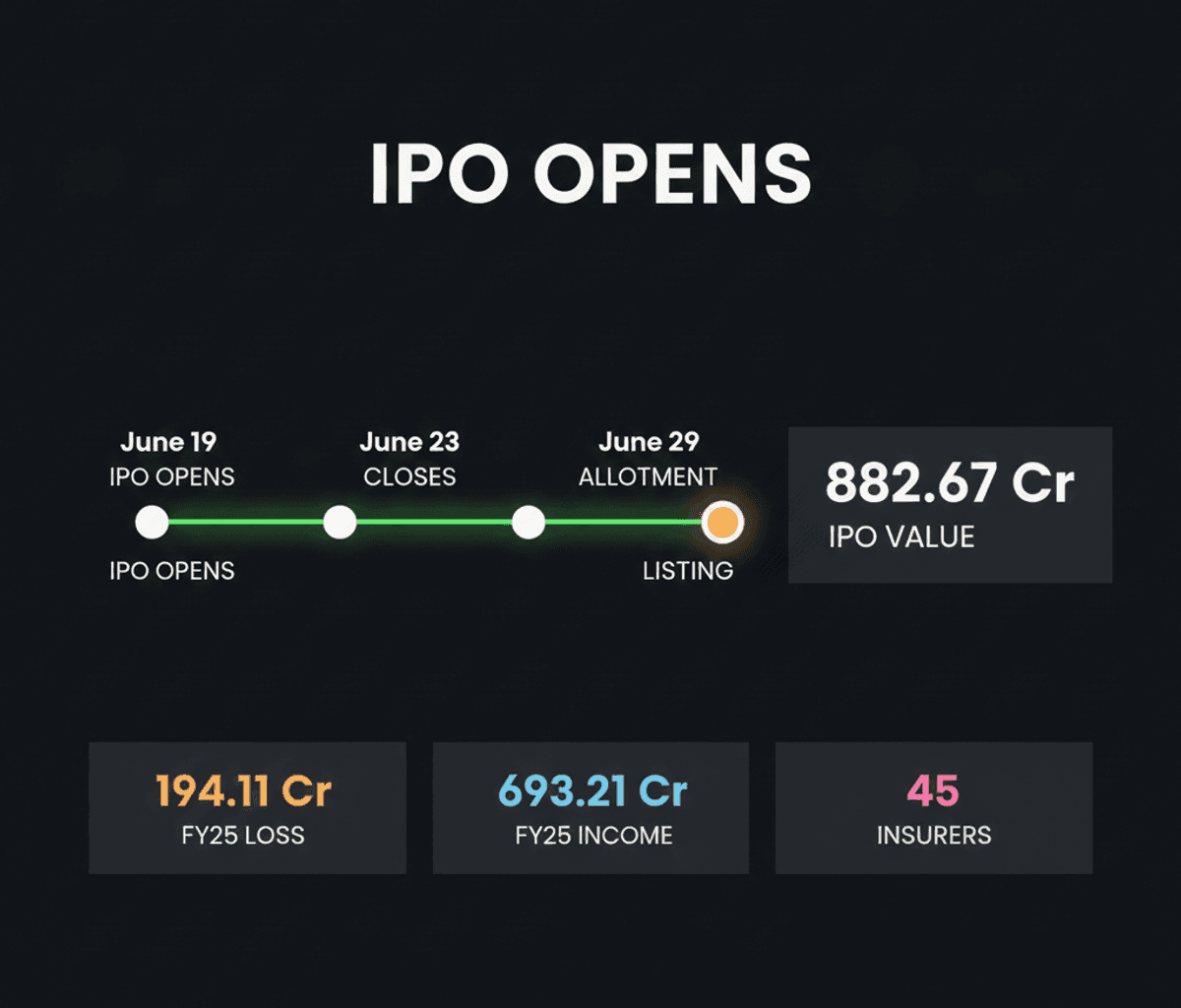 Turtlemint Fintech IPO Opens: Modest Listing Gains Expected