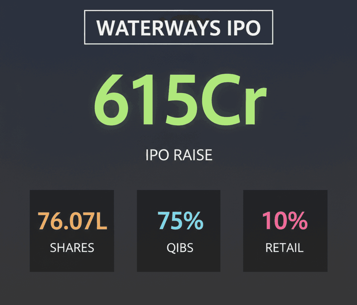 Waterways Leisure Tourism IPO: India’s Cruise Market Bets Big