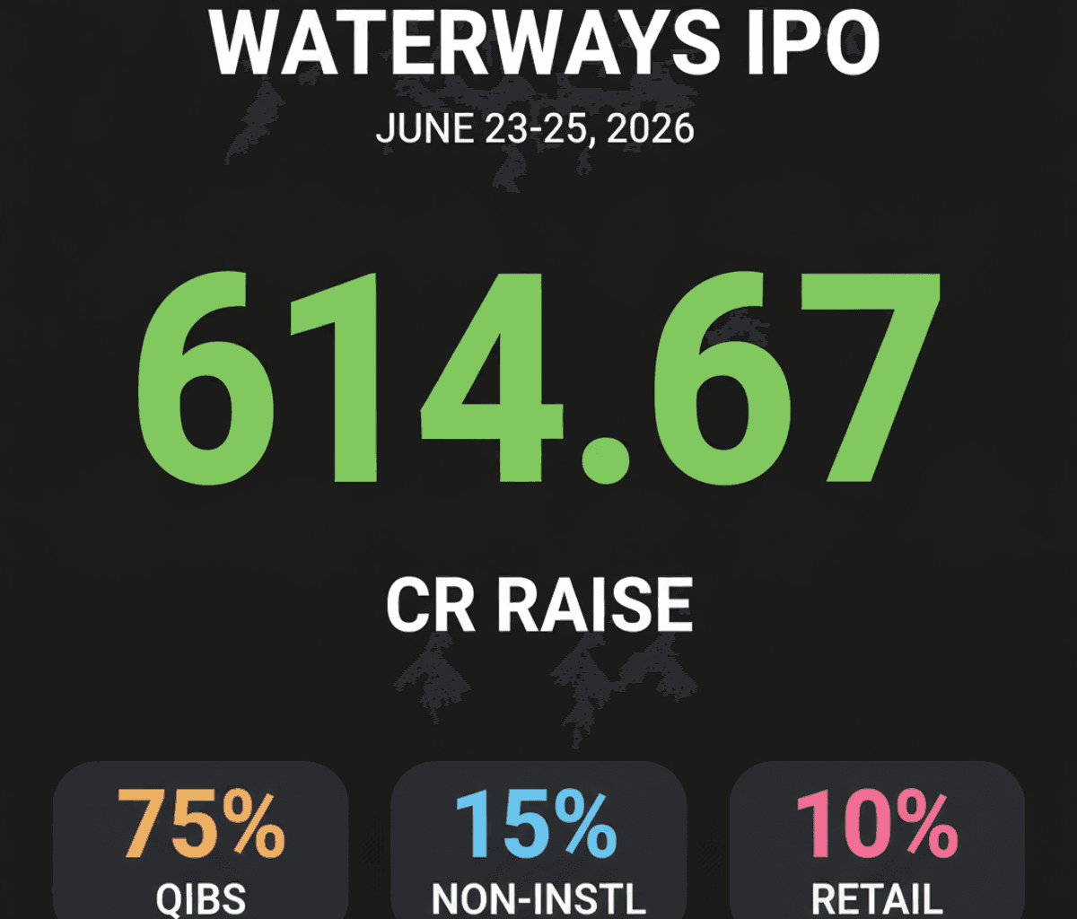 Waterways Leisure Tourism IPO: Guide for Young Investors