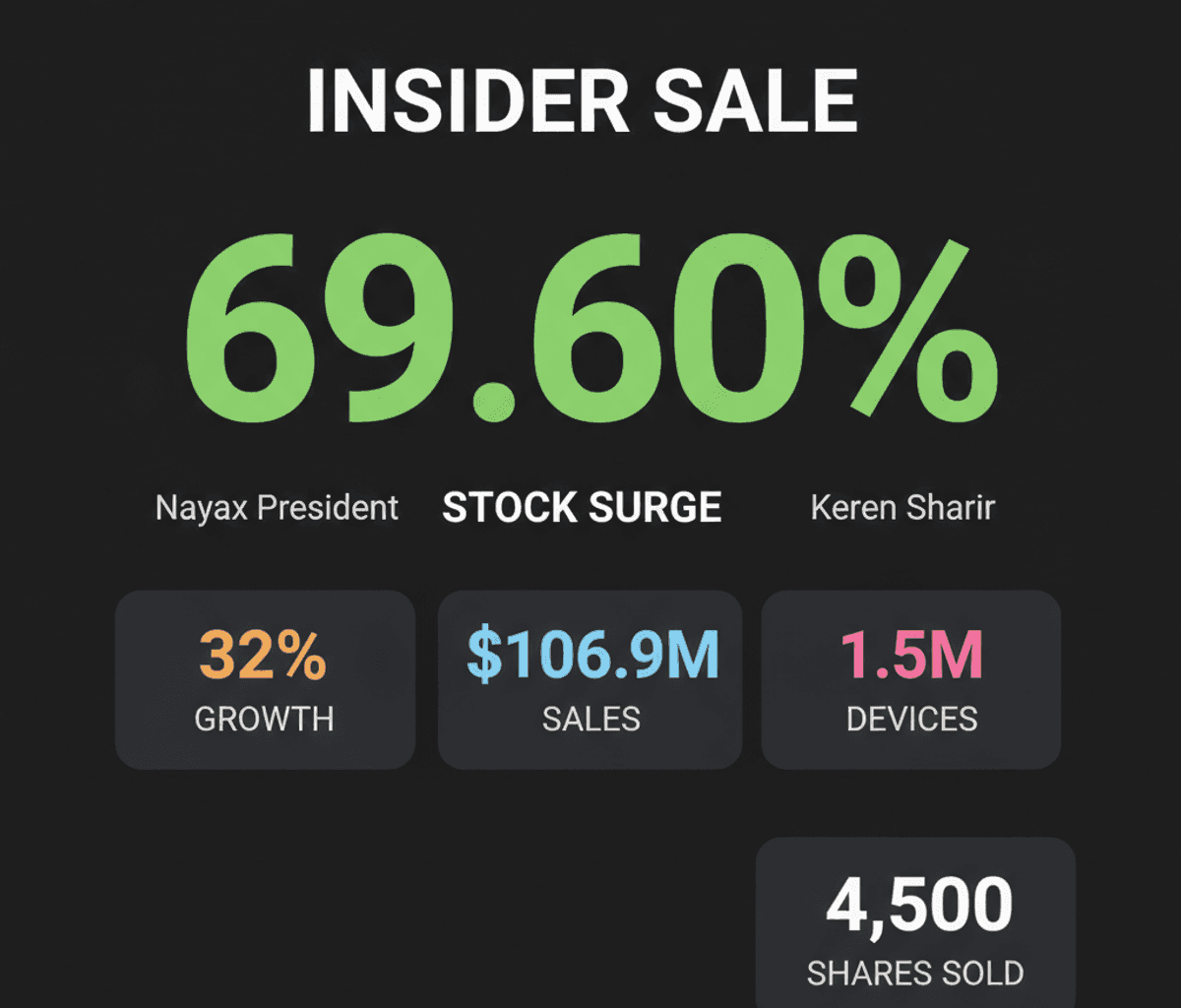Nayax President Sells Shares: What It Means for Investors